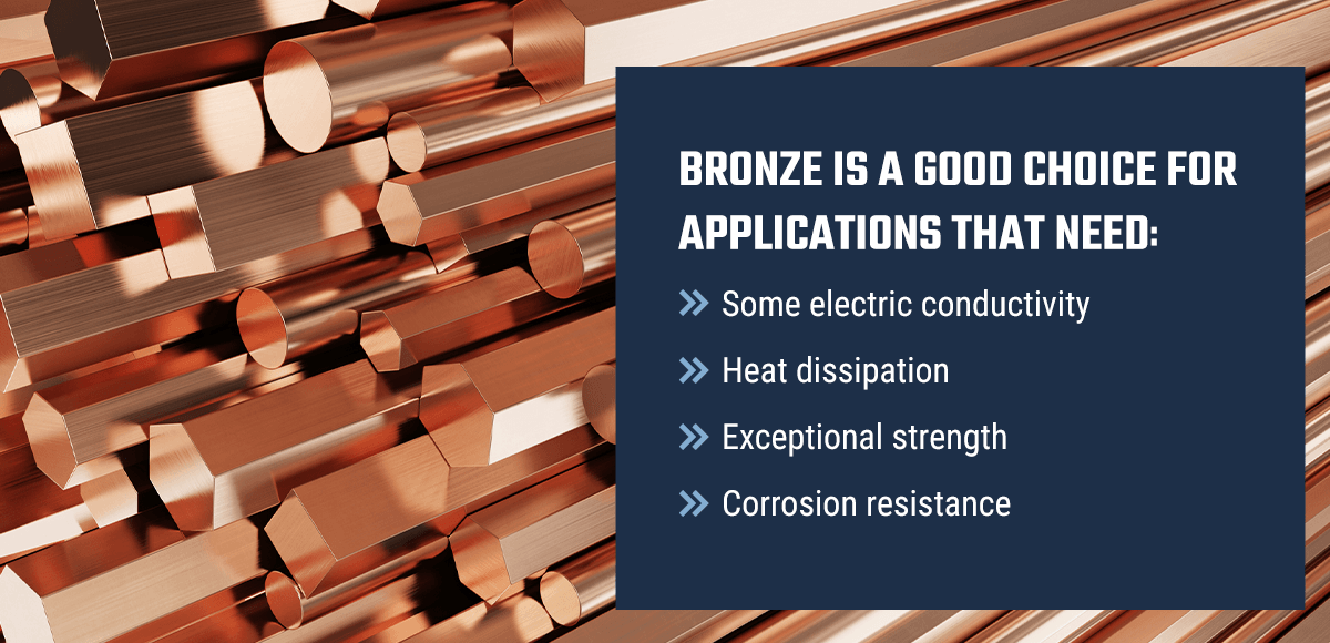 bronze is a good choice for applications that need: some electric conductivity, heat dissipation, exceptional strength, corrosion resistance