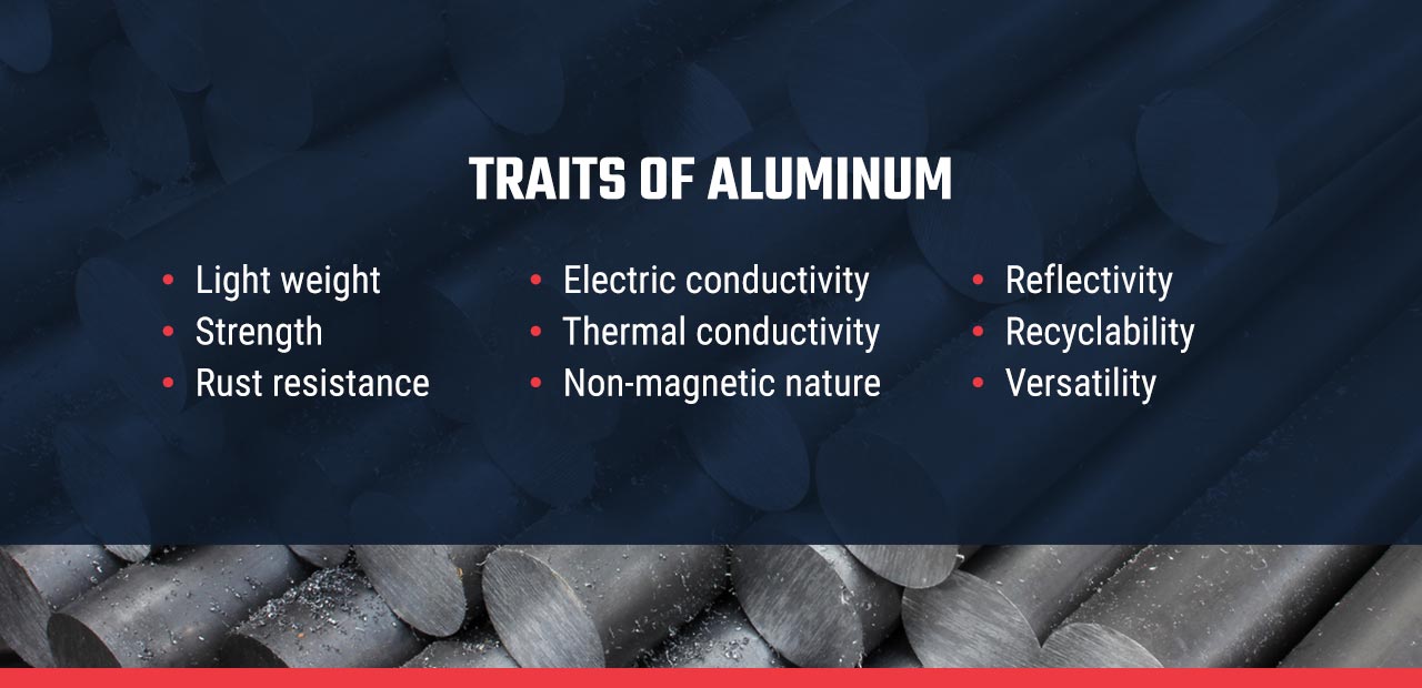 Traits of Aluminum