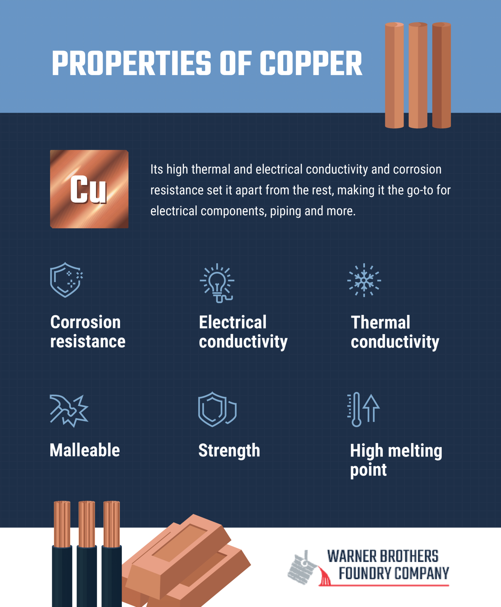 Qualities & Applications of Copper | Warner Brothers Foundry