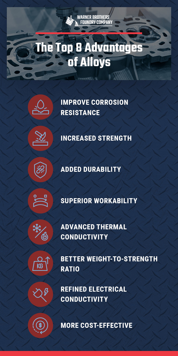 graphic listing the top 8 advantages of alloys