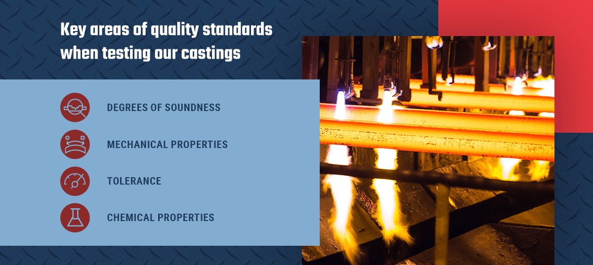 text explaining the key areas of quality standards when testing our castings